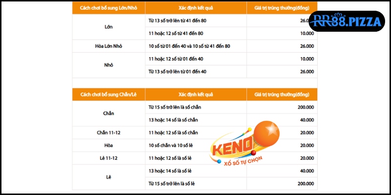 KENO quay liên tục trong ngày