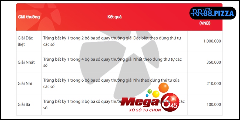 VIETLOTT với hình thức MAX 3D
